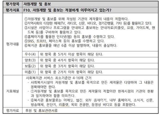 ▲ 논란을 빚고있는 사회복지관 홍보영역 평가지표안