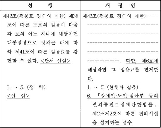 ▲ 신·구조문대비표 제공/ 박원석의원실