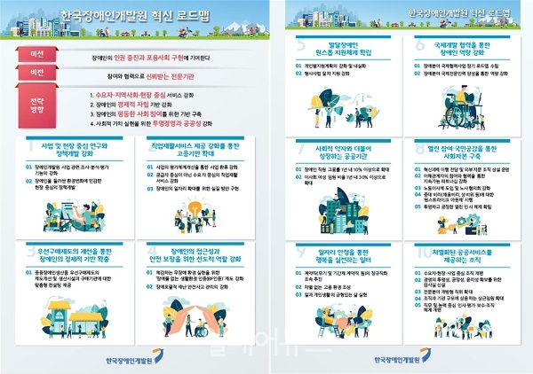 한국장애인개발원 혁신 로드맵
