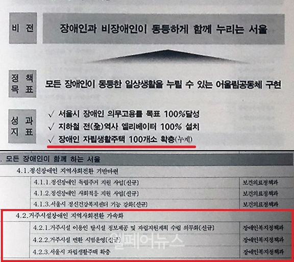 서울시 장애인인권증진 2기 기본계획안 내 성과지표, 세부사업. ⓒ서울시