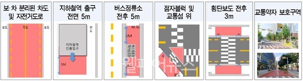 주·정차 위반 전동킥보드 즉시 견인구역. ⓒ서울시