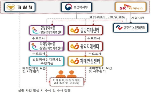 사업 체계도. ⓒ보건복지부