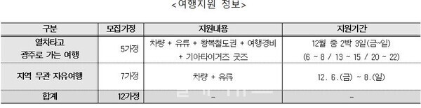 여행지원 정보. ⓒ초록여행 .자세한 설명은 하단 이미지 상세설명 참고