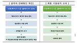16회 <b>사회복지사 1급</b> 시험 필기 <b>합격자 발표</b>